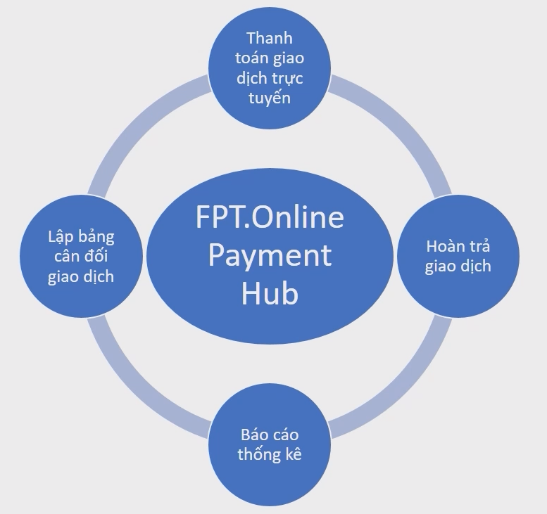 10 - fpt online payment hub 10 - fpt online payment hub