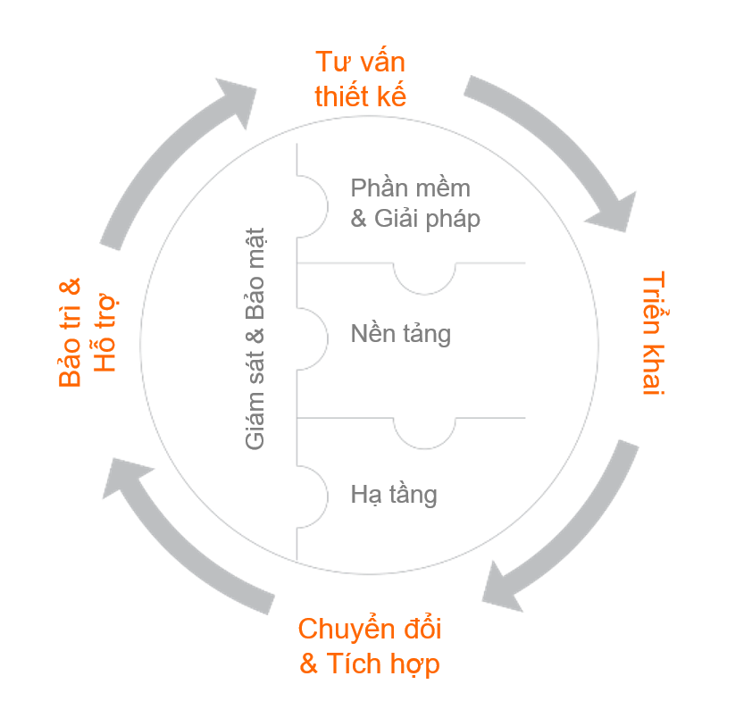 12 - tich hop he thong 12 - tich hop he thong